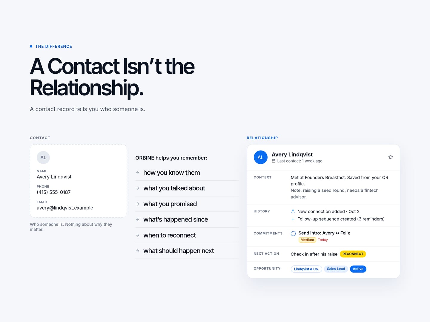 The orbine.app section “A Contact Isn’t the Relationship.”, comparing a plain contact card with an ORBINE relationship record for a fictional person.